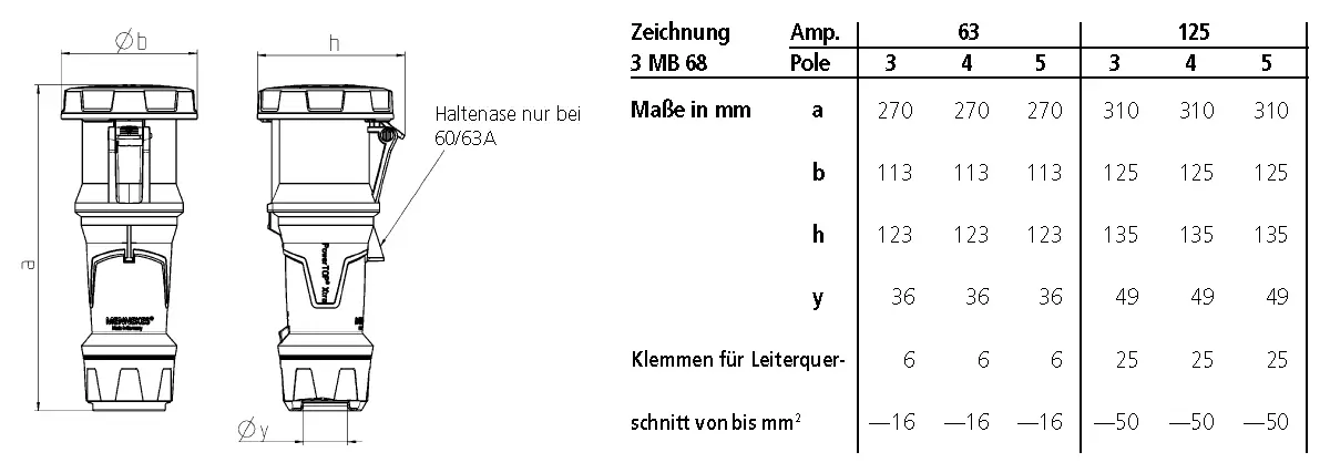 MENNEKES PowerTOP® Xtra S 14259 CEE propojka, 125 A, 1 ks MENNEKES PowerTOP® Xtra S 14259 CEE propojka, 125 A, 1 ks