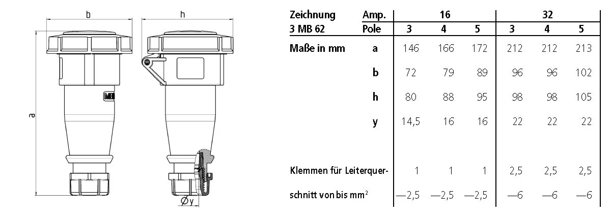 MENNEKES 506 506 CEE propojka, 32 A, 1 ks MENNEKES 506 506 CEE propojka, 32 A, 1 ks