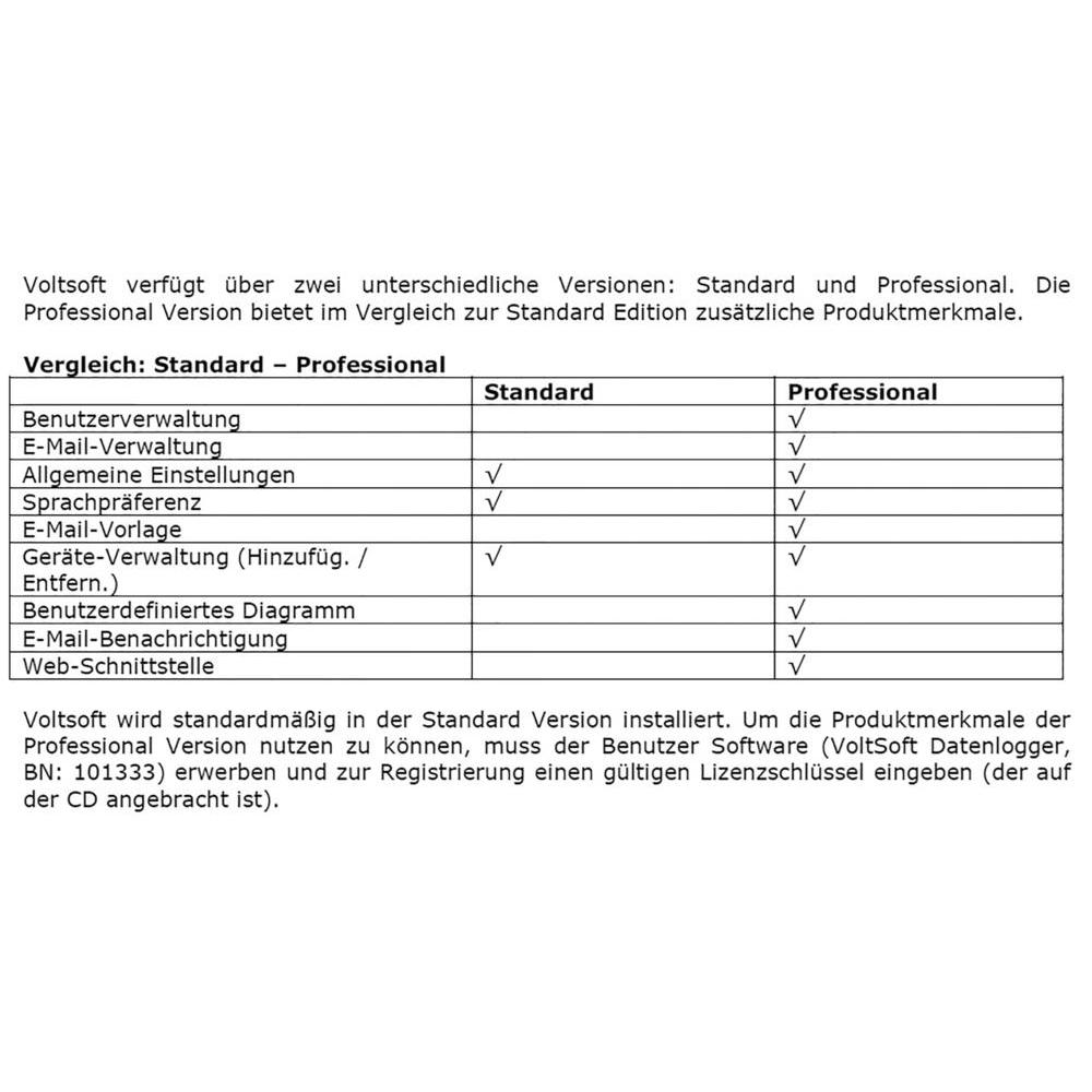 Software Voltcraft VoltSoft PRO, pro datalogger Půhy.cz