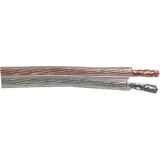 Dvojlinka 2×1,5 mm² CU, 16 AWG, průhledná izolace