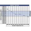 3D Xtech PTG2030750BK0 3DXSTAT Conductive ESD vlákno pro 3D tiskárny PETG plast chemicky odolné, Bez zápachu 2.85 mm 750 g černá 1 ks