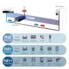 EDIMAX GP-103IT PoE injektor 1000 MBit/s IEEE802.3af (15,4 W), IEEE802.3at (30 W), IEEE 802.3bt