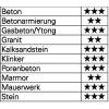 Heller Bionic Pro SDS-Plus Hammerbohrer 23645 tvrdý kov příklepový vrták 6.5 mm Celková délka 260 mm SDS plus 1 ks