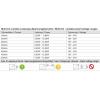 Deko Light BASIC, DIM, Multi CC, IE-12D LED driver konstantní proud 12 W 500 mA 15 - 52 V 1 ks