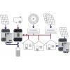 Studer VarioTrack VT-65 solární regulátor nabíjení MPPT 12 V, 24 V, 48 V 65 A