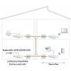 Axing Peer-to-Peer 1800 IP vysílač pro Ethernet přes koaxiální kabel