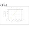 Primus WindPower AIR 40 větrný generátor, výkon při (10m/s) 128 W, 48 V, 1-AR40-10-48
