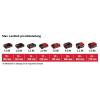Einhell 3433533 GC-CL 18 Li E Kit (1x2,0Ah) akumulátor foukač listí + akumulátor 18 V