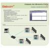 Řídící jednotka pro 2 dveře SEBURY BC800NT2 - kompletní set + BOX (ACB-002 sada)