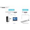 SpeaKa Professional SP-HWE-800 HDMI bezdrátový přenos (sada) 150 m 5 GHz 1920 x 1080 Pixel Zabezpečený rádiový přenos, protažený výstup HDMI