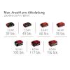 Einhell TE-HD 18/20 Li - Solo Power X-Change SDS plus-aku vrtací kladivo 18 V Li-Ion kufřík