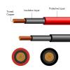 LogiLink PHC0200 H1Z2Z2-K, 6 mm² instalační kabel Délka kabelu 25 m