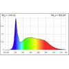 Deko Light Standard Flex 100154 LED panel Energetická třída (EEK2021): D (A - G) 60 W teplá bílá, neutrální bílá, studená bílá Dopravní bílá (RAL 9016)