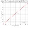 Picotronic Liniový laser lineární 5 mW