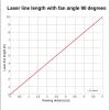 Laserfuchs Liniový laser