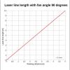 Laserfuchs Liniový laser