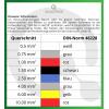 Quadrios 23T055 23T055 sada krimpovacích kleští dutiny na kabely, 0.25 do 10 mm², vč. sortimentu dutin na kabely