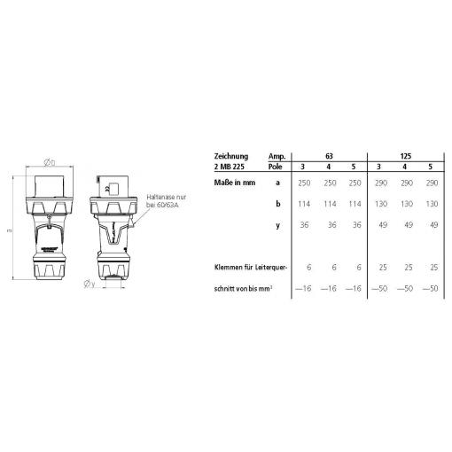 MENNEKES PowerTOP® Xtra 13259 CEE zástrčka, 125 A, 1 ks