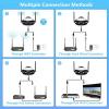 4MPx WIFI AI DUAL ONVIF IP kamera | HICO F2FD-M4X
