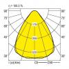 RIDI 827745 827745 LED vestavné svítidlo, LED, 21 W, bílá