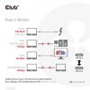 club3D Kabel USB-C USB 4.0 USB-C ® zástrčka 2.00 m černá CAC-1578
