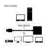 club3D CAC-1302 HDMI / VGA adaptér [1x HDMI zástrčka - 1x VGA zásuvka] černá 50 cm