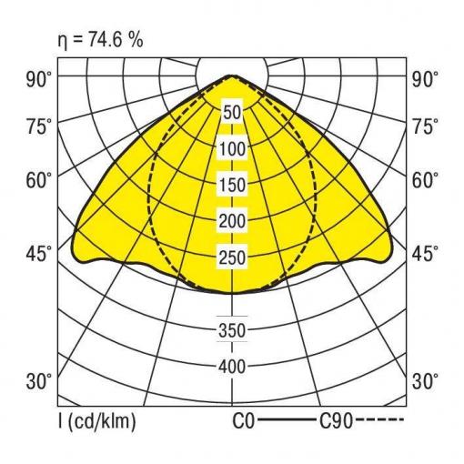 RIDI 450010 450010 stropní svítidlo LED bílá