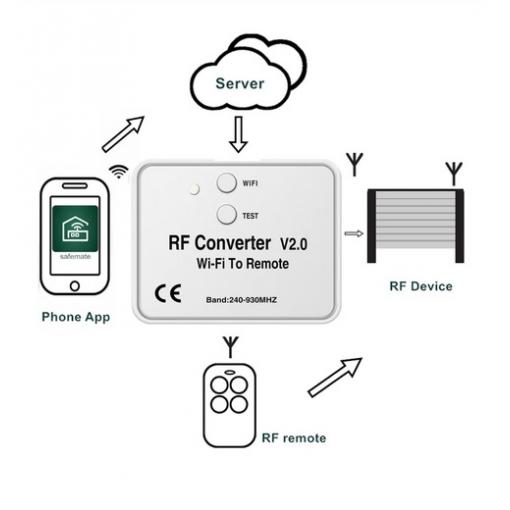 RF Converter V3.0 - Wifi ovladač pohonů bran