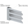 Z-profil-lamela L-3000mm, 23x40x20x1,5mm s vyztuženou hranou 10mm, zinkovaný plech, použití pro plotovou výplň v kombinaci s KU35Zn a profilem 35, 40mm nebo speciálem KJL70x34x55x2, cena za 3m kus