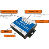 RTU5024 - gsm ovladač až pro 200 uživatelů