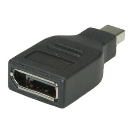 Roline, A: Vnější Mini DisplayPort, B: Vnitřní Display Port DisplayPort Kabely