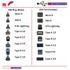 Wurth Elektronik Kabel USB do zásuvky IC Vnější, řada: WR-COM, A: USB typu C, 1 m Vnější, Černá, B: USB typu A