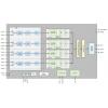 Vyhodnocovací deska Intersil Automotive 4-Channel Video dekodér, klasifikace: Vyhodnocovací deska