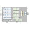 Vyhodnocovací deska Intersil Automotive 4-Channel Video dekodér, klasifikace: Vyhodnocovací deska