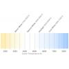 LED, řada: OSLON Black Flat 6 kolíkový Povrchová montáž 3 LED barva Bílá 6000k 9.8 V KW H3L531.TE 120 ° ams OSRAM SMD,