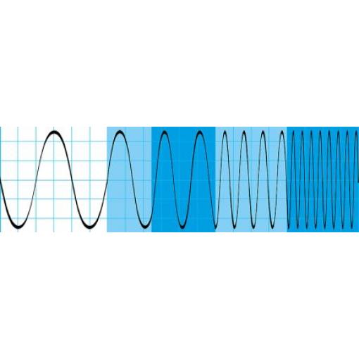 Software pro osciloskopy RTH-B244, pro použití s: Řada RTH1004 Rohde & Schwarz