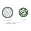 Modifikovaný polyfenylenether plášť 0.52mm² Alpha Wire Stíněný