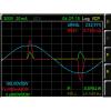 Software pro osciloskopy Software pro analýzu výkonu HVC151, pro použití s: Analyzátor energie HMC8015 Rohde & Schwarz