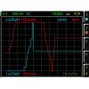 Software pro osciloskopy Software pro analýzu výkonu HVC151, pro použití s: Analyzátor energie HMC8015 Rohde & Schwarz