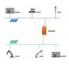 Revolution PI PLC – rozšiřující modul Připojení RevPi (+)