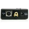Composite and S-Video to HDMI Converter