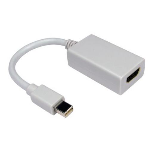 Převodník, Bílá HDMINIDP-HDMI NewLink DisplayPort, vnější HDMI samice