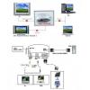 PC VGA to TV AV RCA S-VIDEO převodník na RCA video