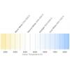 COB LED, řada: CXA2 Bílá 4000k podání barev 80 % Cree LED 61 W