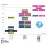STMicroelectronics Vývojová deska, STM32L031K6T6, STM, MCU NUCLEO-L031K6, Mikrokontrolér, ARM Cortex M0+, STM32