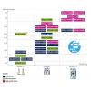 STMicroelectronics Vývojová deska, STM32L073RZT6, STM, MCU NUCLEO-L073RZ, Mikrokontrolér, ARM Cortex M0+, STM32
