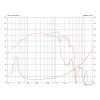 Monacor CF1540HD/8 15 palec PA basový reproduktor 1200 W 8 Ω