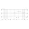 Monacor CDX1-1731/8 PA výškový reproduktor Výkon RMS=40 W 8 Ω