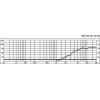Monacor RBT-56 páskový výškový reproduktor 10 W 4 Ω