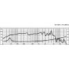 Monacor SP-252C 10 palec basový reproduktor 100 W 4 Ω
